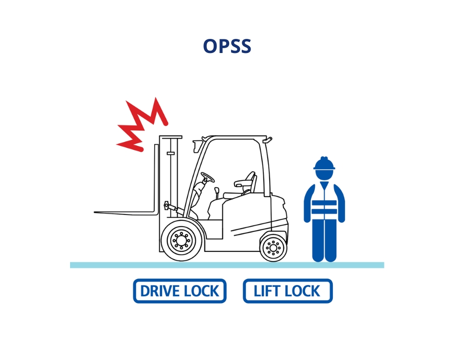 OPSS chức năng khoá an toàn khi người lái rời vị trí lái. Các chức năng tự khoá không hoạt động.